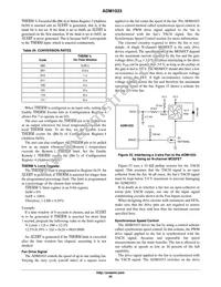 ADM1033ARQZ-RL7 Datasheet Page 20