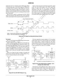 ADM1033ARQZ-RL7 Datasheet Page 21