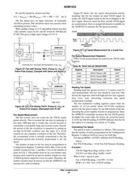 ADM1033ARQZ-RL7 Datasheet Page 22