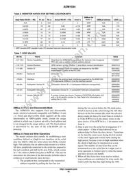 ADM1034ARQZ-R7 Datasheet Page 10