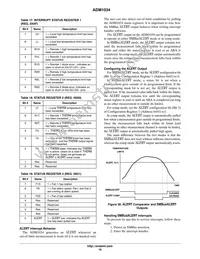 ADM1034ARQZ-R7 Datasheet Page 18