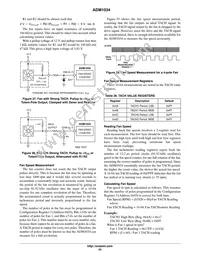 ADM1034ARQZ-R7 Datasheet Page 23