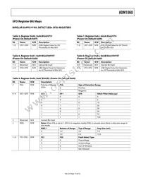 ADM1060ARU-REEL7 Datasheet Page 15