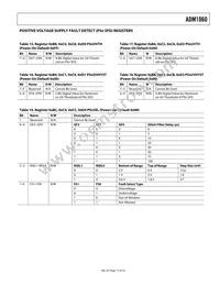 ADM1060ARU-REEL7 Datasheet Page 17