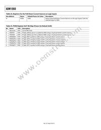 ADM1060ARU-REEL7 Datasheet Page 20