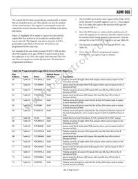 ADM1060ARU-REEL7 Datasheet Page 23