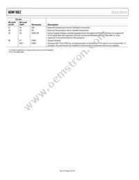 ADM1062ACPZ-REEL7 Datasheet Page 10