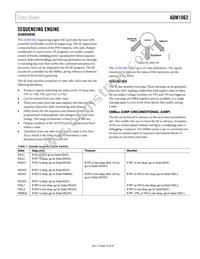 ADM1062ACPZ-REEL7 Datasheet Page 19