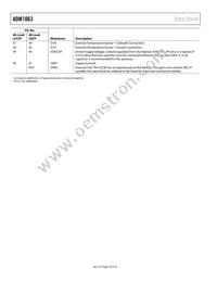 ADM1063ASUZ-REEL7 Datasheet Page 10