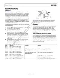 ADM1064ACPZ Datasheet Page 19