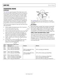 ADM1065ACPZ Datasheet Page 16