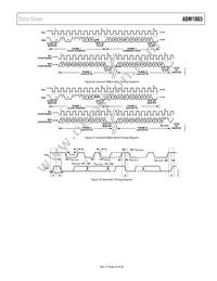 ADM1065ACPZ Datasheet Page 23