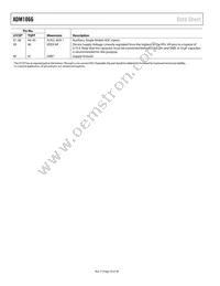 ADM1066ASUZ-REEL Datasheet Page 10