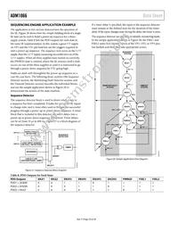 ADM1066ASUZ-REEL Datasheet Page 20