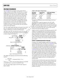 ADM1066ASUZ-REEL Datasheet Page 22