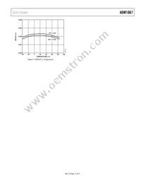 ADM1067ASUZ Datasheet Page 14