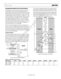 ADM1069ASTZ-REEL Datasheet Page 21