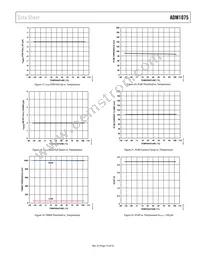 ADM1075-1ARUZ Datasheet Page 15