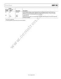ADM1166ASUZ-REEL Datasheet Page 9