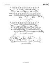 ADM1168ASTZ-RL7 Datasheet Page 23