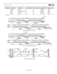 ADM1176-1ARMZ-R7 Datasheet Page 17