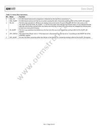 ADM1177-2ARMZ-R7 Datasheet Page 20