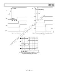 ADM1185ARMZ-1REEL7 Datasheet Page 11