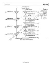 ADM1186-1ARQZ-REEL Datasheet Page 21