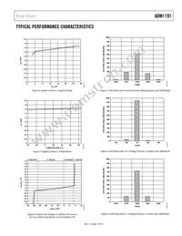 ADM1191-2ARMZ-R7 Datasheet Page 7