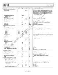 ADM1260ACPZ-RL7 Datasheet Page 6