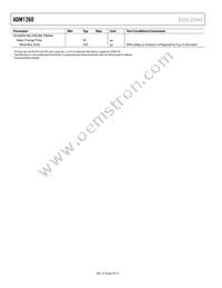 ADM1260ACPZ-RL7 Datasheet Page 8