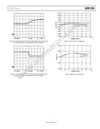 ADM1260ACPZ-RL7 Datasheet Page 13