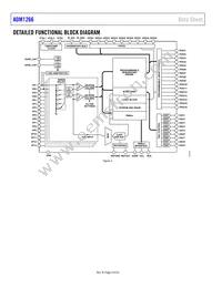 ADM1266ACPZ-R7 Datasheet Page 4