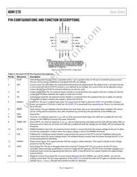 ADM1270ACPZ-R7 Datasheet Page 6