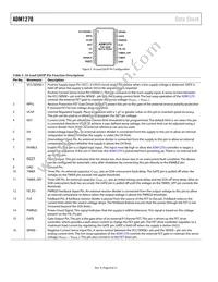 ADM1270ACPZ-R7 Datasheet Page 8