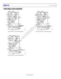 ADM1275-2ARQZ Datasheet Page 20