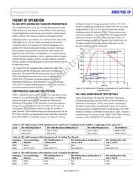 ADM2795ETRWZ-EP Datasheet Page 15