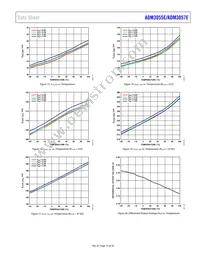 ADM3055EBRIZ-RL Datasheet Page 15