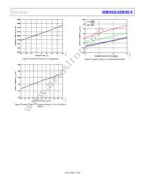 ADM3055EBRIZ-RL Datasheet Page 17