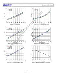 ADM3057ETRWZ-EP-RL Datasheet Page 14