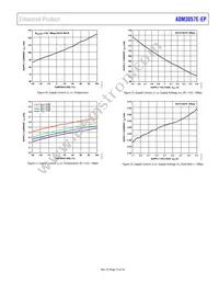 ADM3057ETRWZ-EP-RL Datasheet Page 15