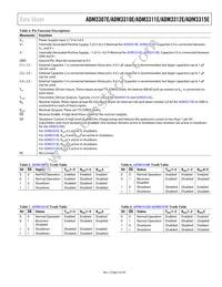 ADM3312EARU-REEL7 Datasheet Page 9