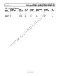 ADM3488ARZN-RL7 Datasheet Page 3
