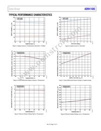 ADM4168EBRUZ-RL7 Datasheet Page 7