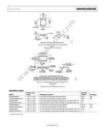 ADM489ABRMZ Datasheet Page 15