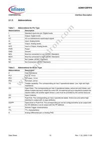 ADM5120PX-AB-R-2 Datasheet Page 15