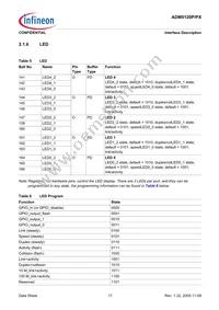 ADM5120PX-AB-R-2 Datasheet Page 17