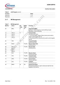 ADM5120PX-AB-R-2 Datasheet Page 18