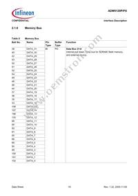 ADM5120PX-AB-R-2 Datasheet Page 19