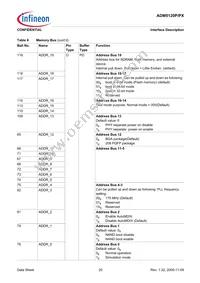 ADM5120PX-AB-R-2 Datasheet Page 20